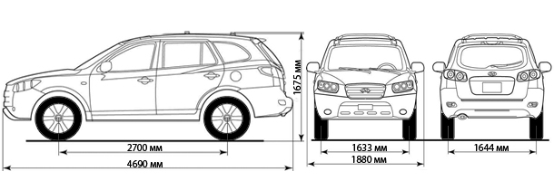 Размеры Hyundai Santa Fe - Autospot